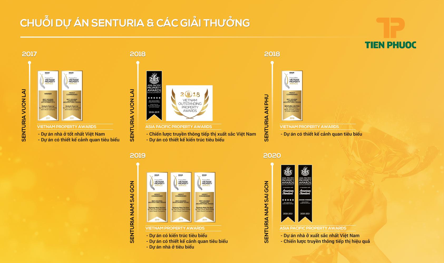 Senturia Nam Sai Gon giành giải Dự án nhà ở xuất sắc nhất Việt Nam - Senturia Nam Sai Gon giành giải Dự án nhà ở xuất sắc nhất Việt Nam