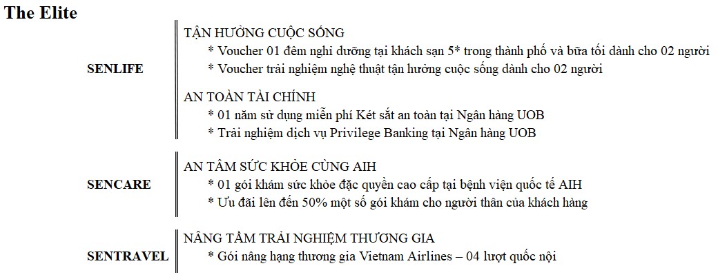 Chương trình Đặc Quyền Senturia 2022 - Chương trình Đặc Quyền Senturia 2022